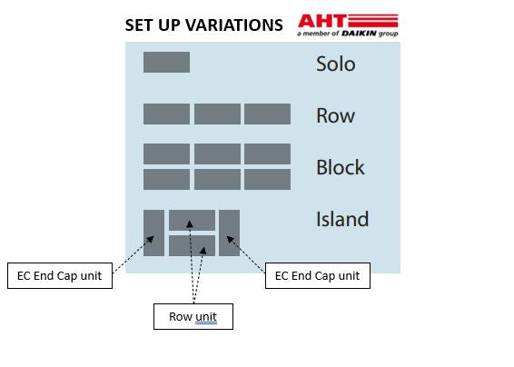 AHT PARIS - Multi-Temp Merchandiser